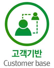 고객기반